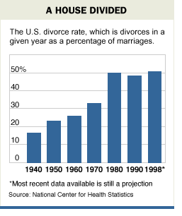 [chart]